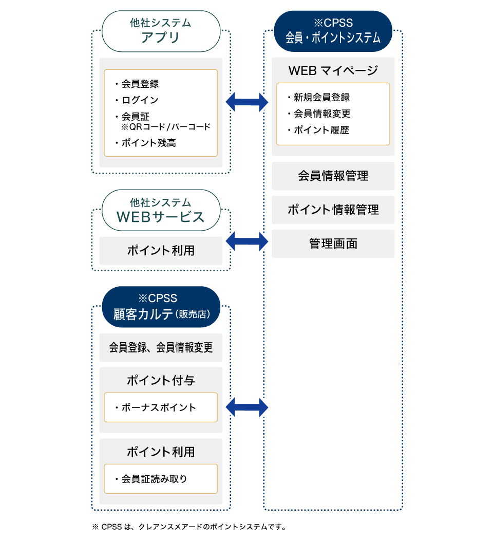 導入イメージ